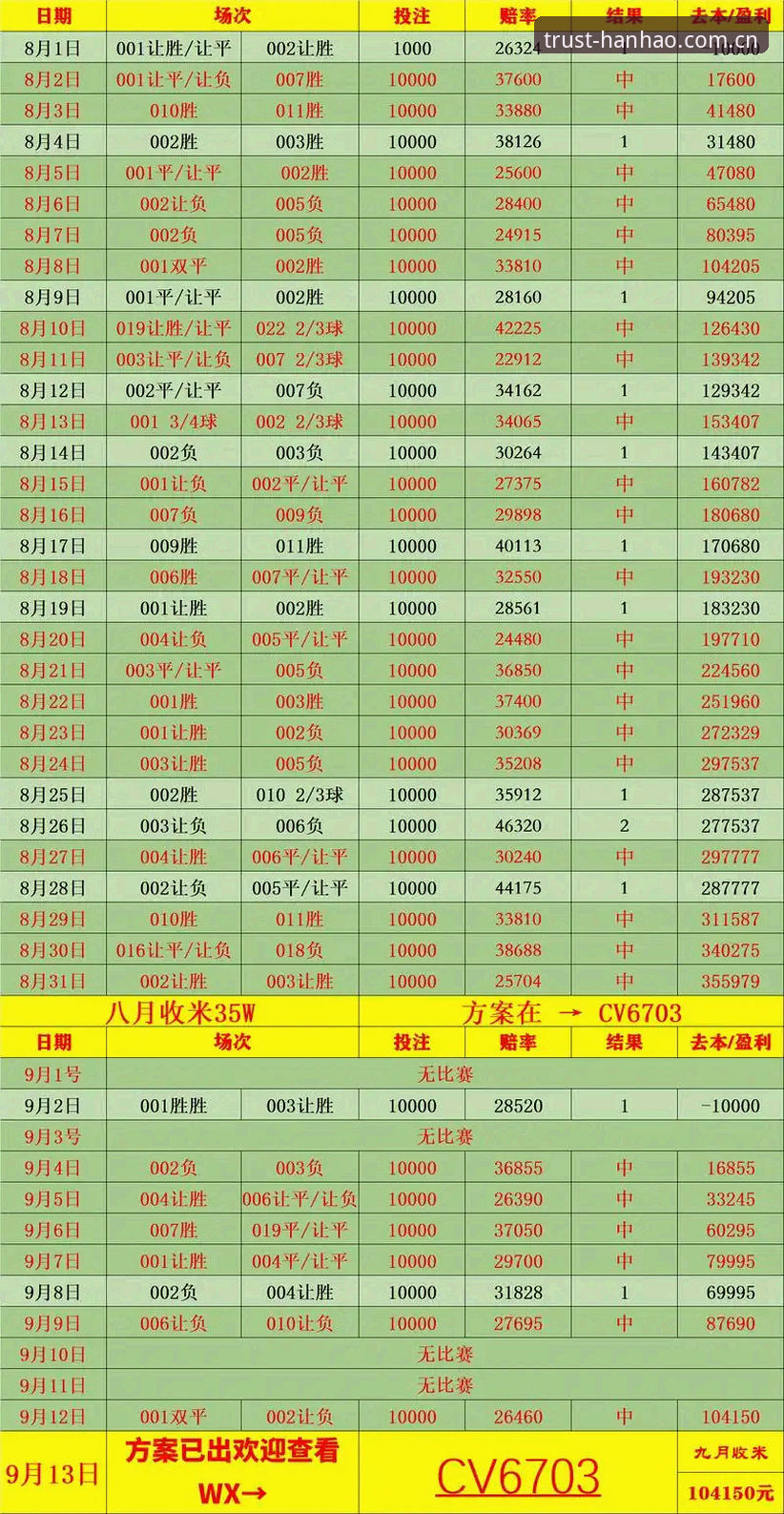 资深用户分享：浩瀚体育平台体育赛事赔率查询实战经验