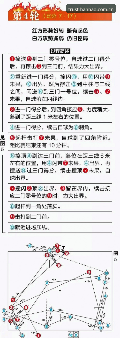 体育投注新手指南：值得信赖的体育投注教程 vs 盲目跟风选择平台